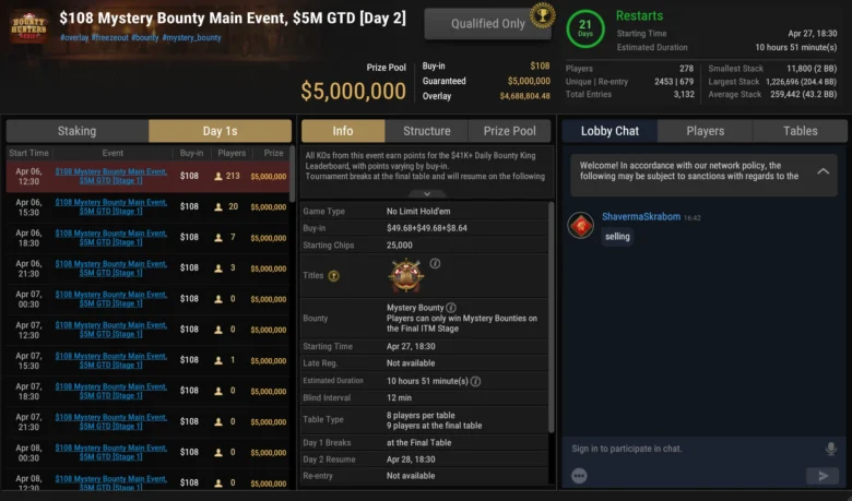GGPoker Bounty Hunters Series Mystery Bounty Main Event