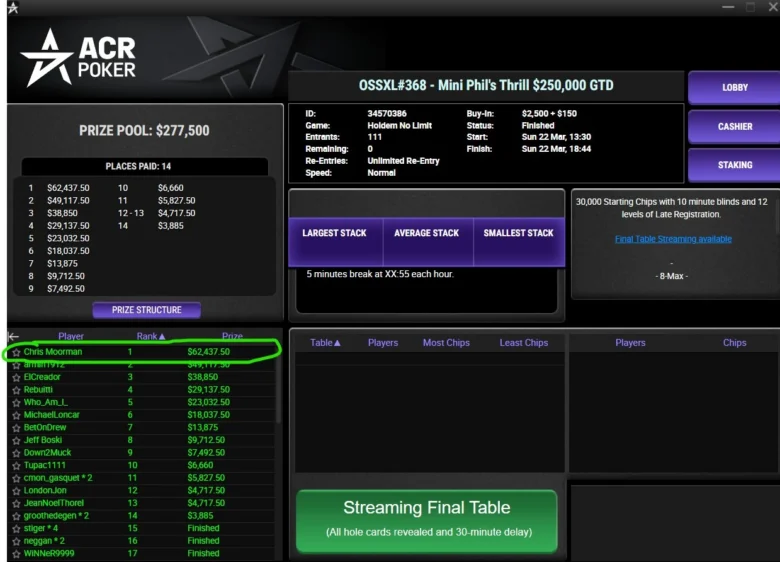 $2,650 Mini Phil’s Thrill $250K GTD974