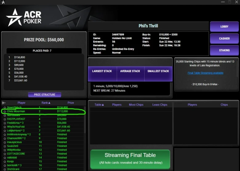 $10,300 Phil’s Thrill