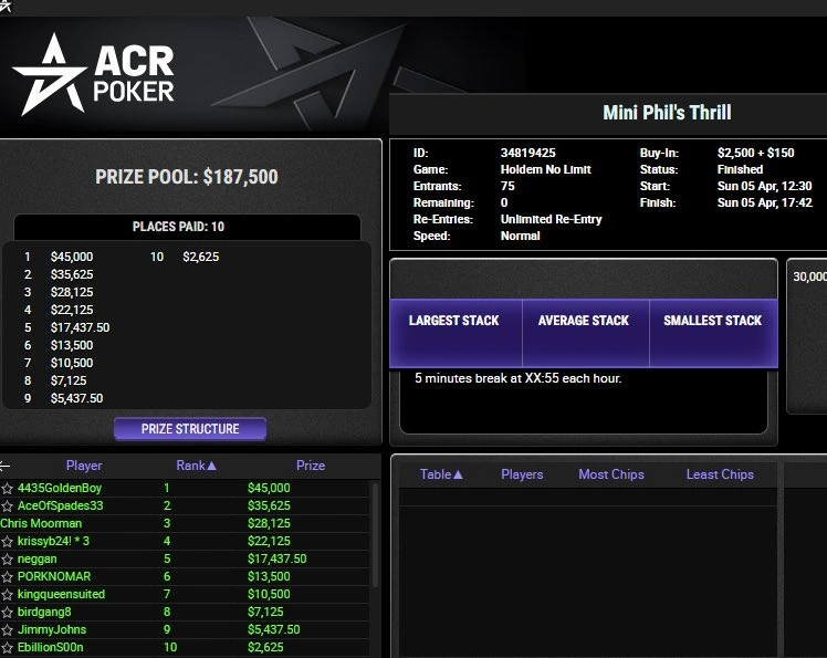  $2,650 Mini Phil's Thrill