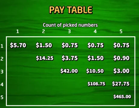 Review the Paytable