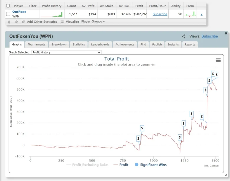 SharkScope Data for Alex Foxen ACR Poker Team