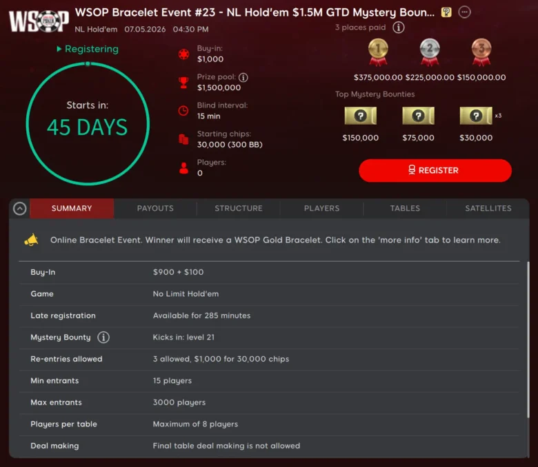 $1,000 WSOP Bracelet Event #23 - NL Hold’em $1.5M GTD Mystery Bounty