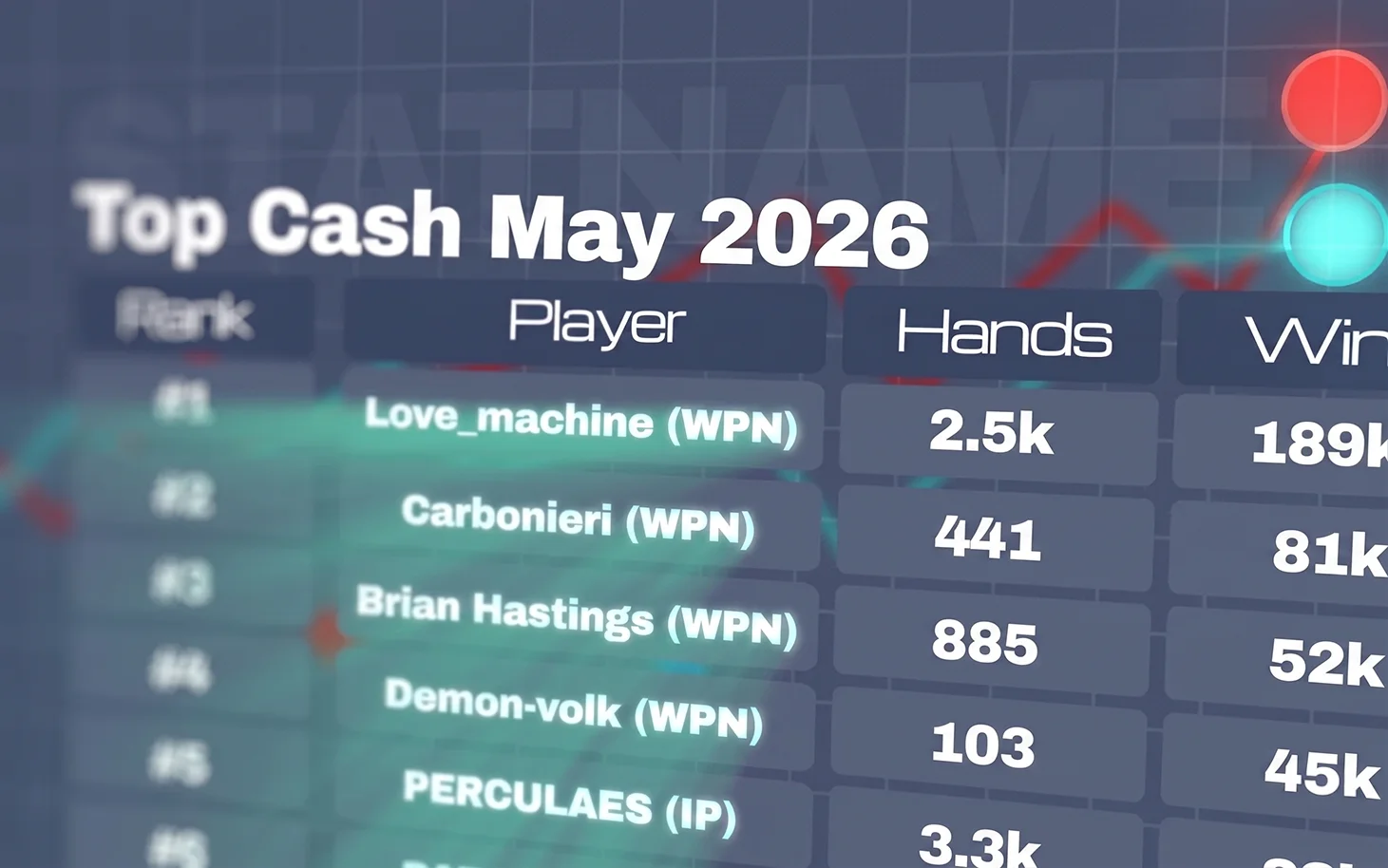 statname top cash players may 2026