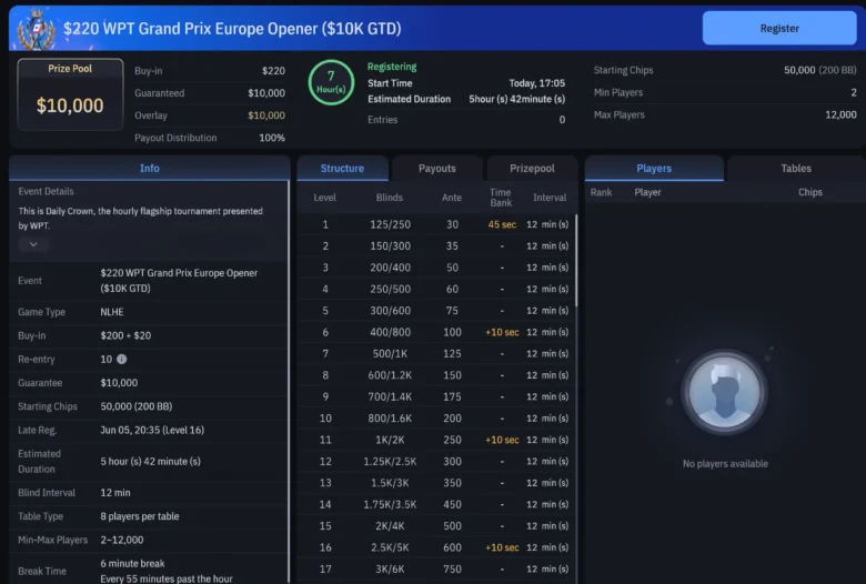 $220 Grand Prix Europe Opener $10,000 GTD