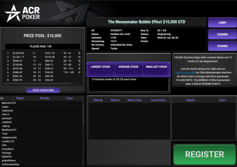 The Moneymaker Bubble Effect on ACR Poker