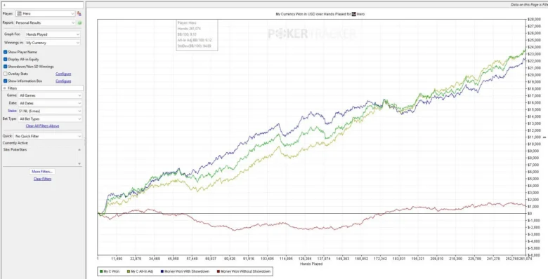 ascendpkr Graph