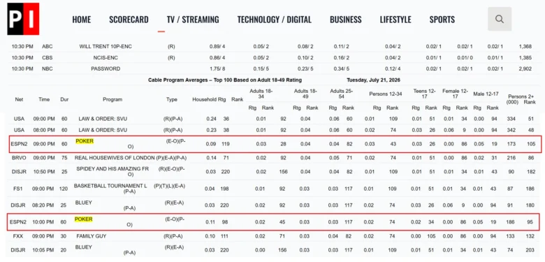 Programming Insider ESPN Statistics 