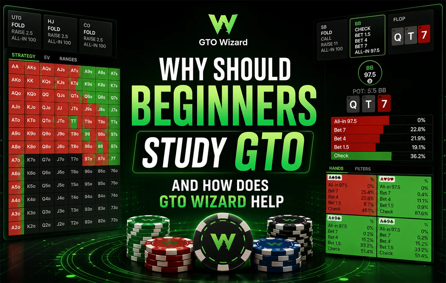 Why Should Beginners Study GTO and How Does GTO Wizard Help?