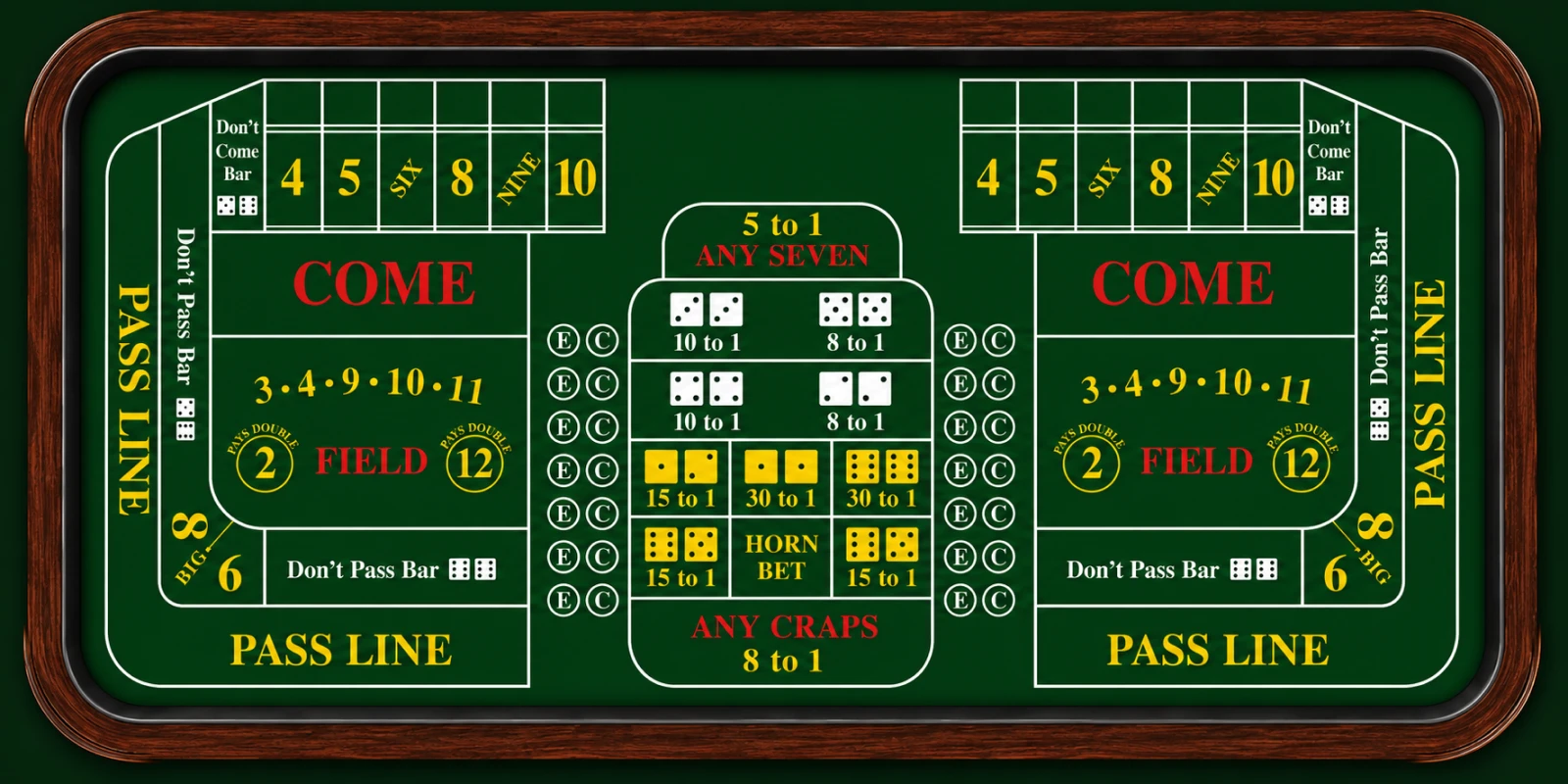 Craps Table Layout