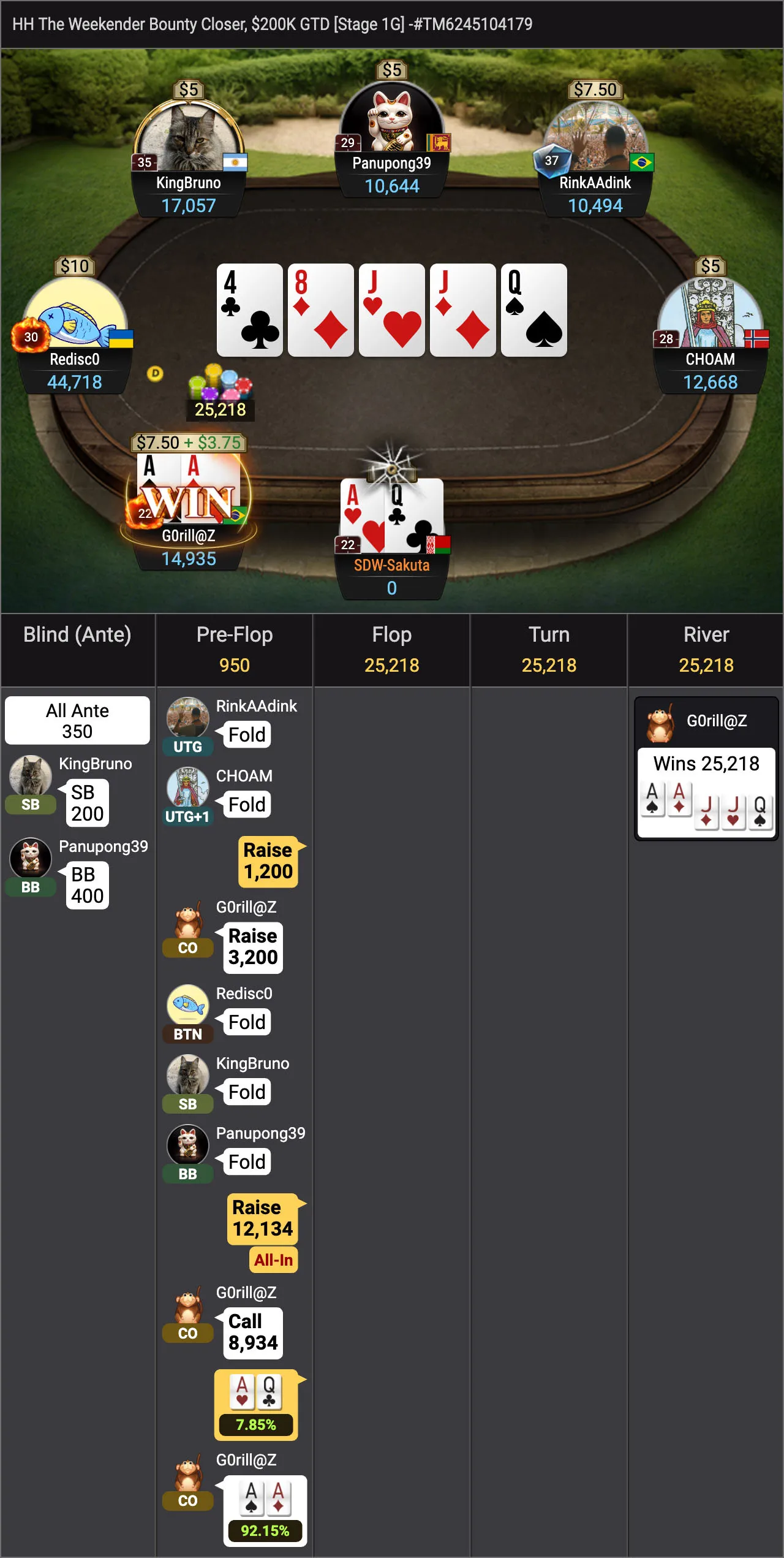 GGPoker AQo hand