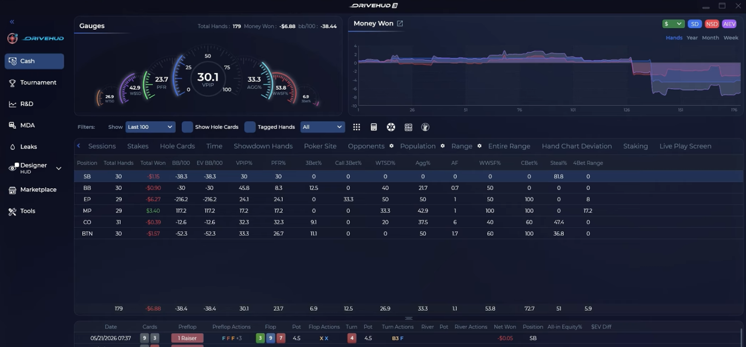 DriveHUD 3 Dashboard