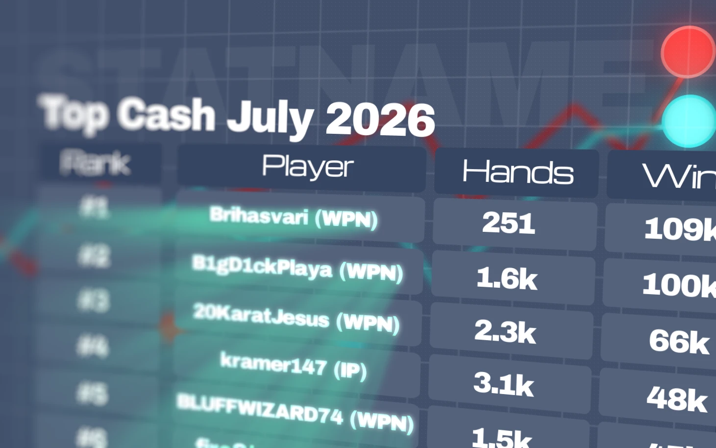 top cash players 2026 july