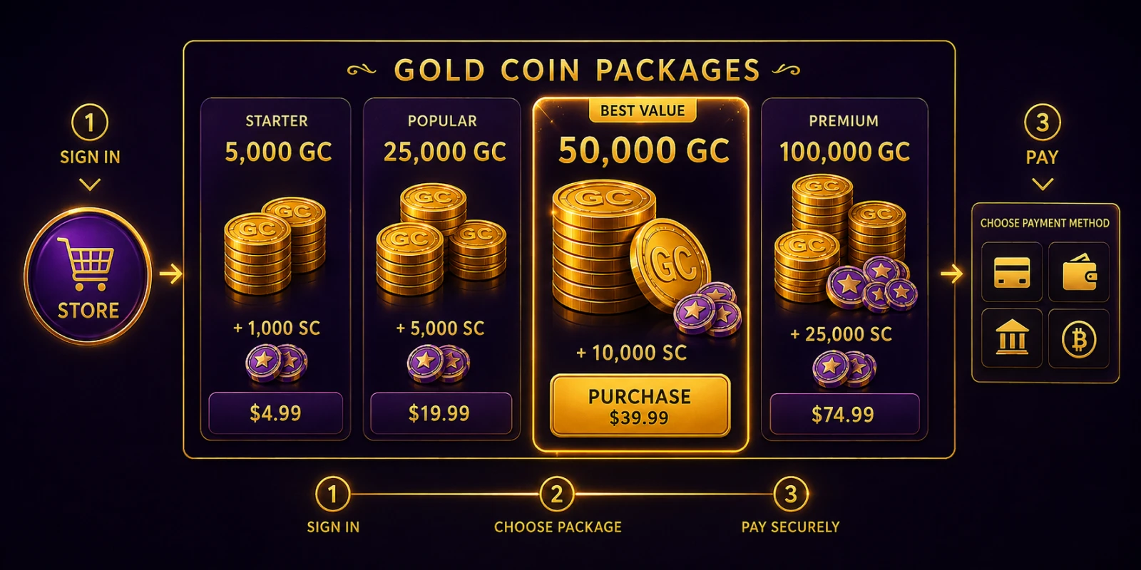 Gold Coin packages and payment options