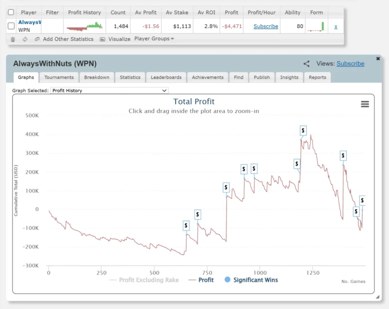 AlwaysWithNuts Graph