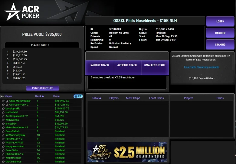 OSS XL Phil’s Nodebleeds - $15K NLH