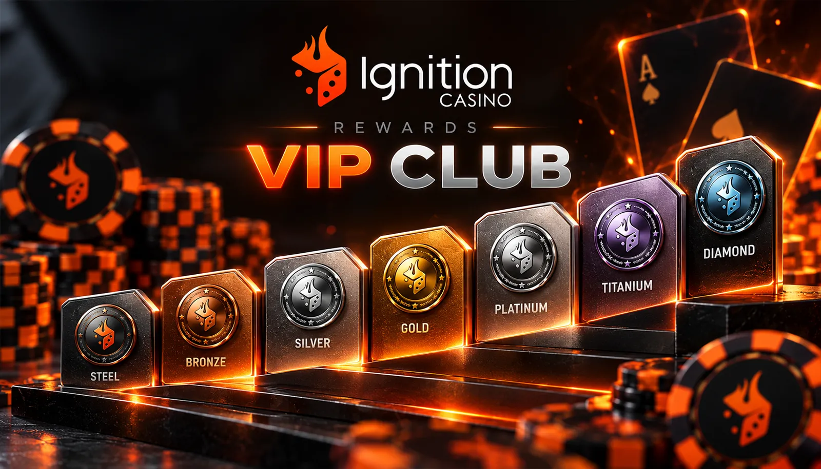 Ignition Casino Rewards Program: How Ignition Miles and VIP Tiers Work