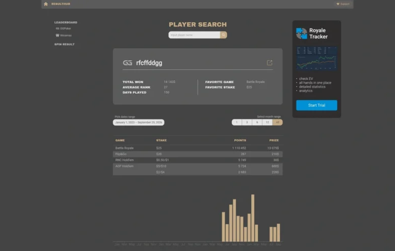 Mystery Battle Royal Results Hub