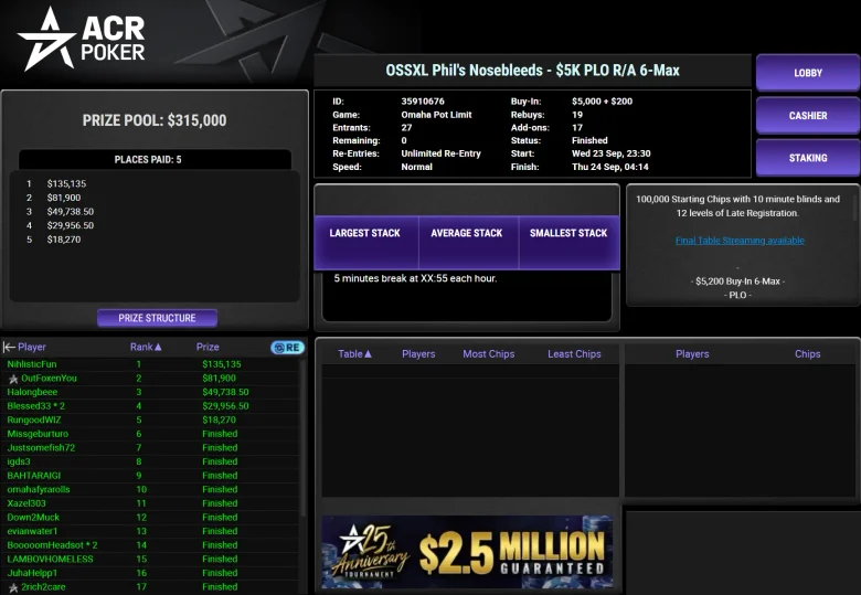 The OSS XL Phil's Nosebleeds $5K PLO R/A 6-Max