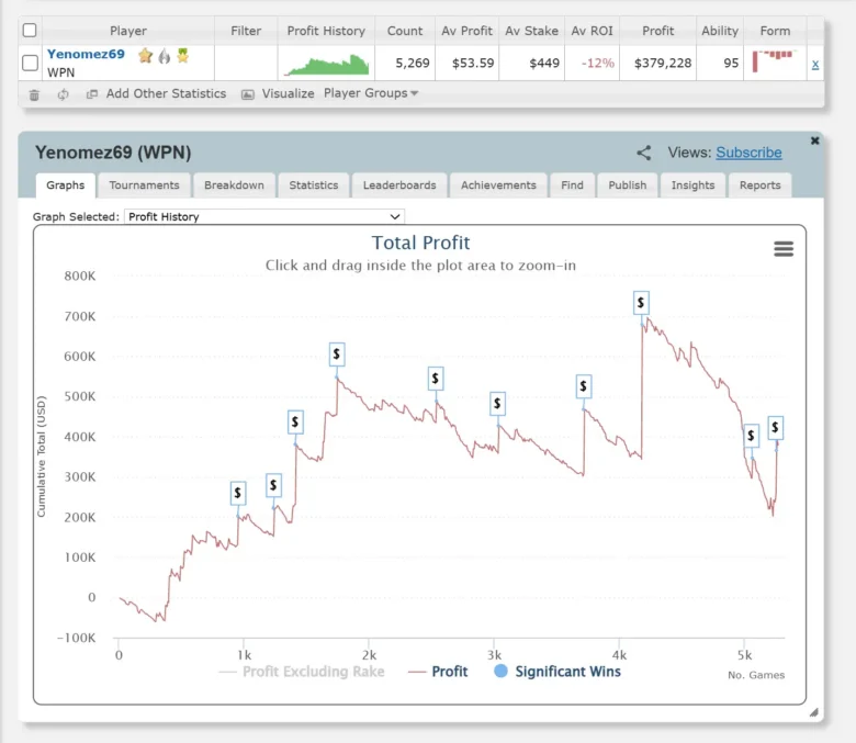Martin Zamani Stats on SharkScope 