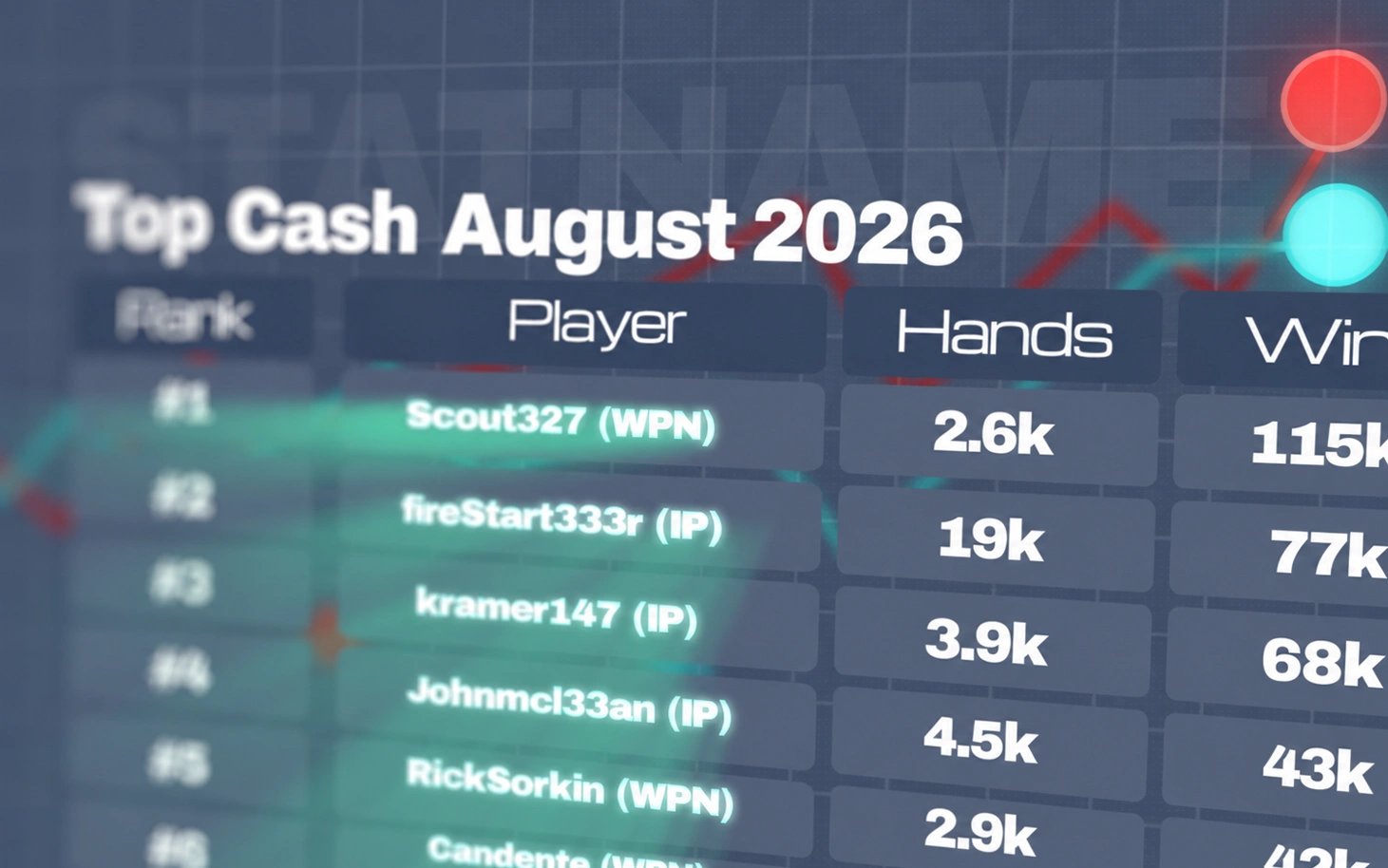 Top Cash Game Players August 2026