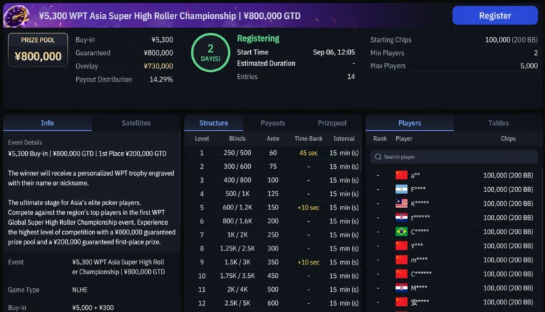 WPT Asia Super High Roller Championship in der WPT-Global-Lobby