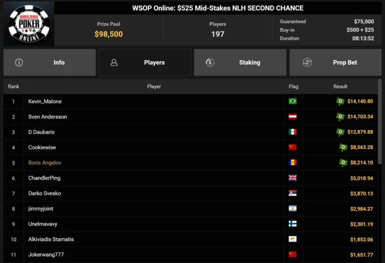 WSOP Online Final Table Results