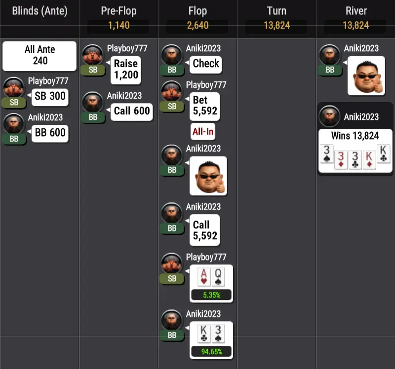 Mystery Battle Royale final hand