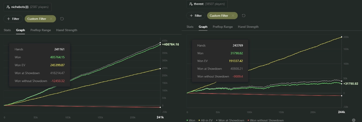 QQPK Graphs