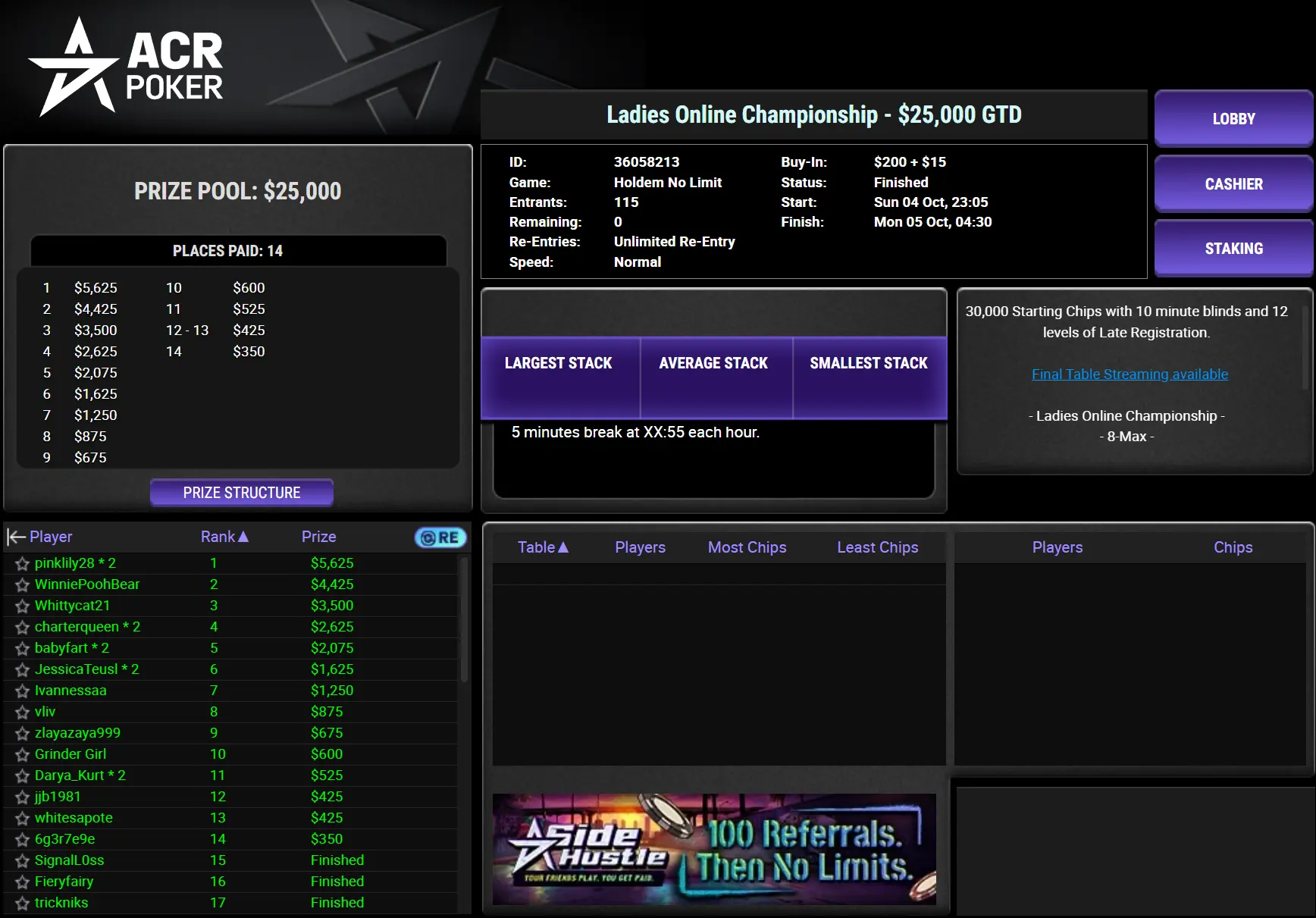 ACR Poker Ladies Online Championship Lobby