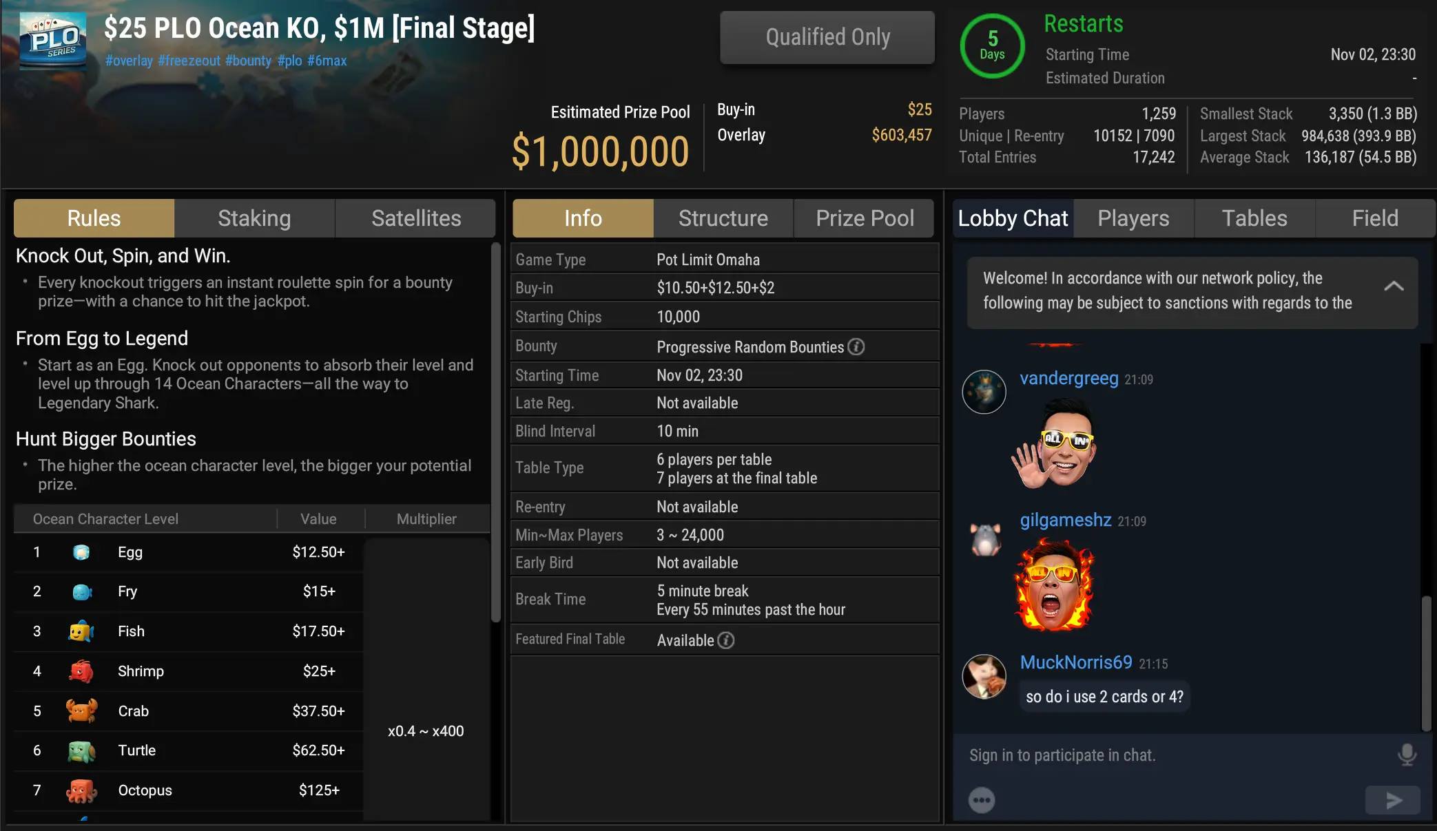 $25 PLO Ocean KO
