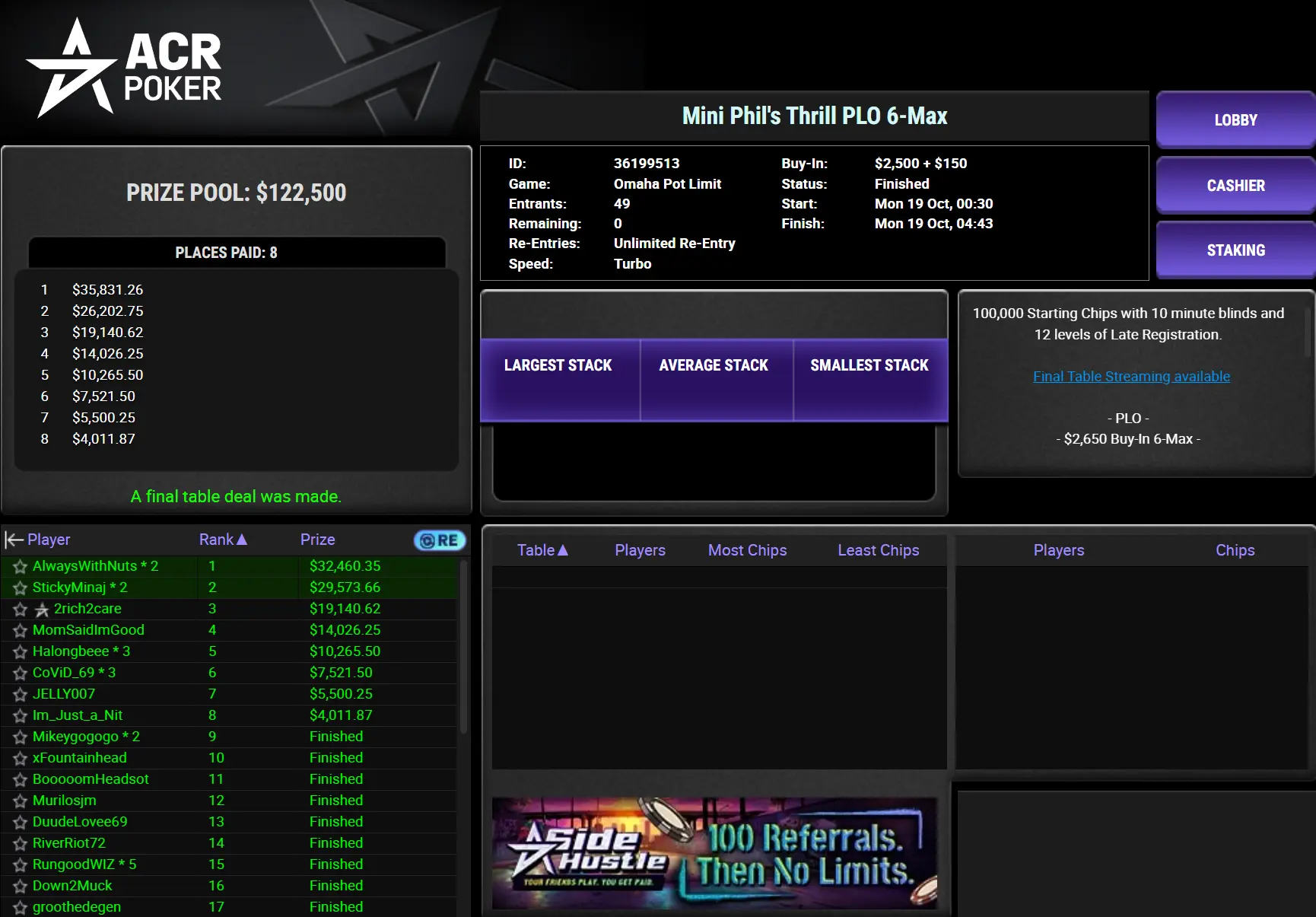 Lobby PLO