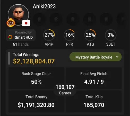 Aniki2023 Stats