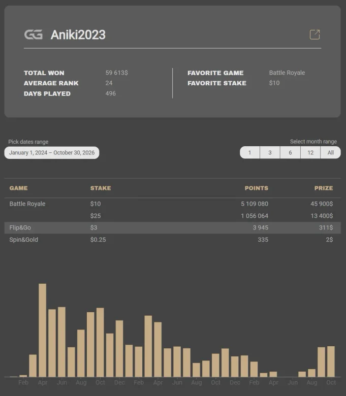 Aniki2023 Activity