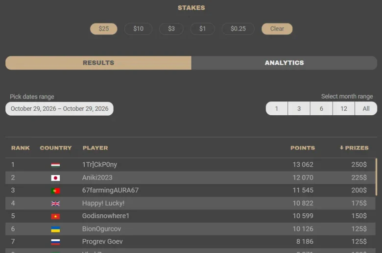 Aniki2023 leaderboards