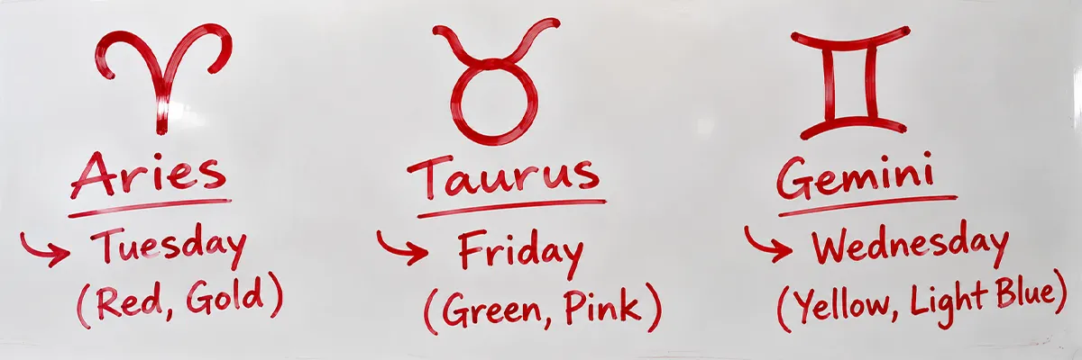 Zodiac Signs Lucky Days & Colors