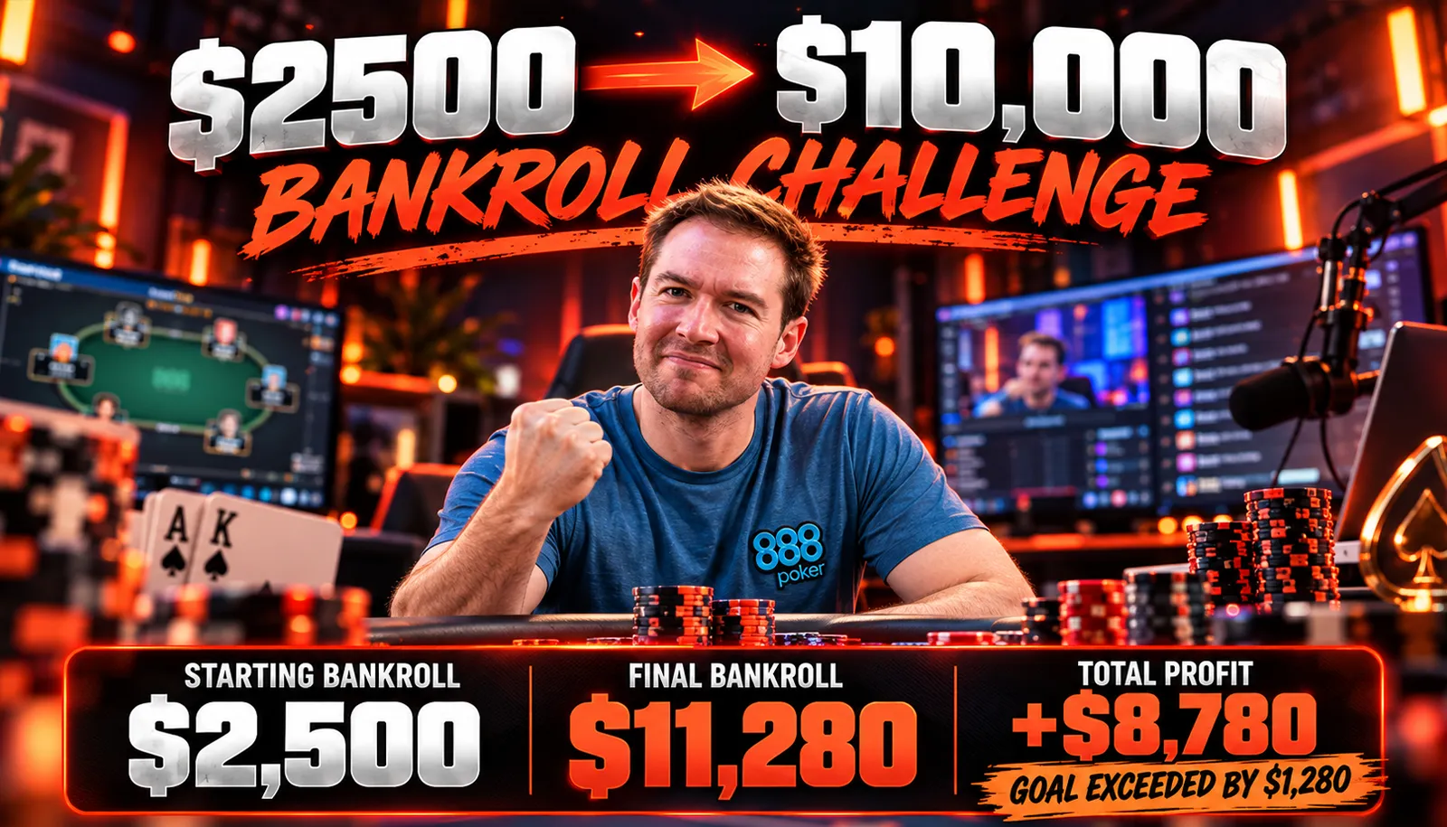 From $2,500 to $10,000 in Six Days: abarone68 Speed Runs a Bankroll Challenge