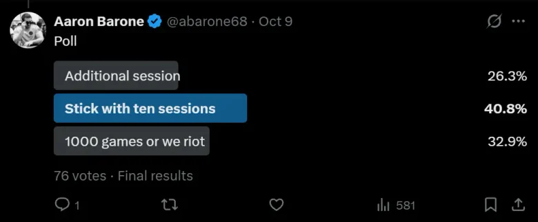 abarone68’s Poll on X