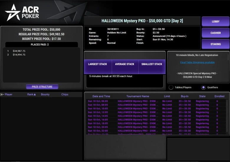 Top Mystery Bounty $5.000, Starting Stack 5.000 Chips (50 bb), Late Registration 8 Levels, Blindlevel 8 Minuten