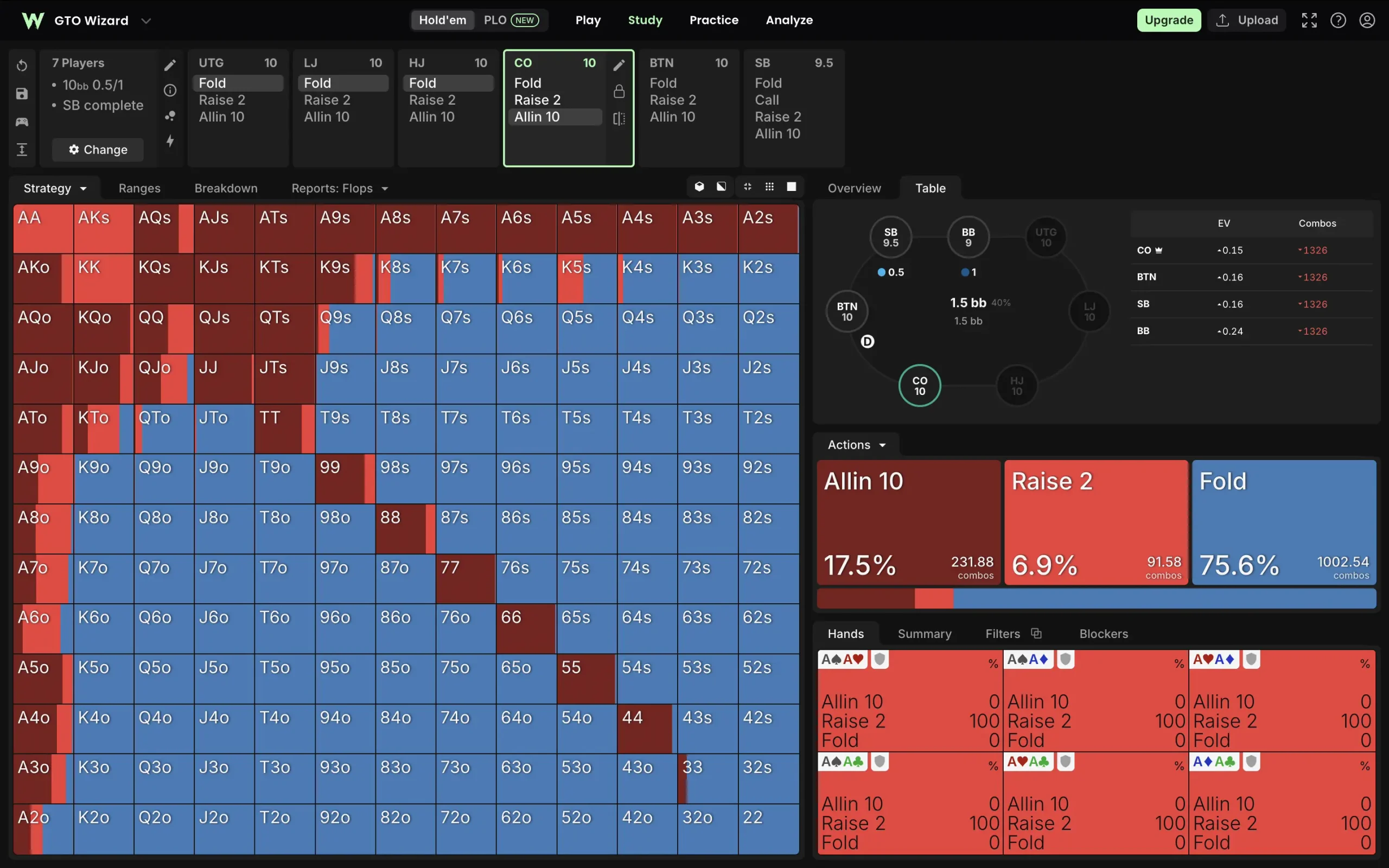 GTO Wizard range matrix and EV chart for Preflop ICM solution