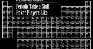 Periodic-Table-of-Stuff-Poker-Players-Like