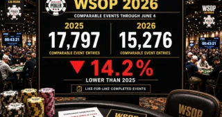 WSOP 2026 week 1 analysis