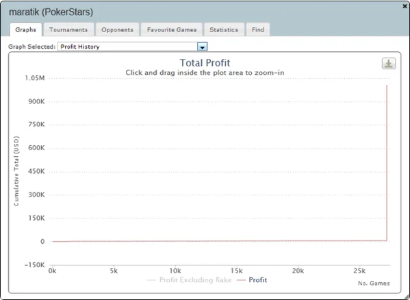maratikgraph.png
