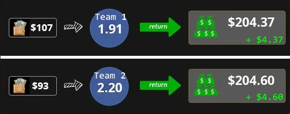 Example of Surebet