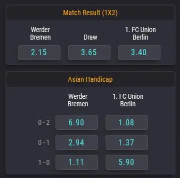 Asian handicap betting example