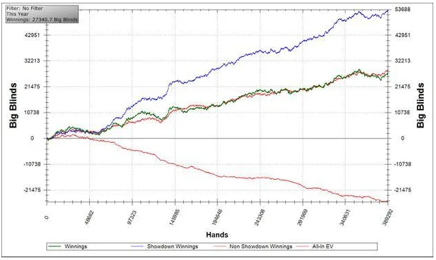 Fix your poker redline