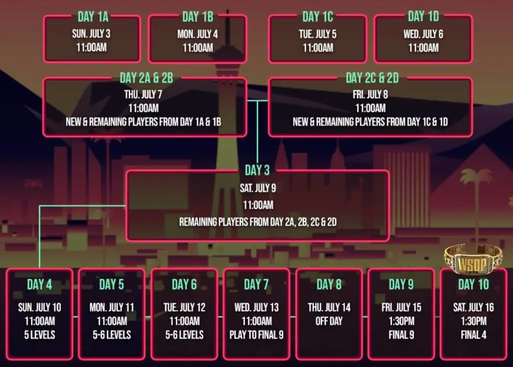 WSOP Main Event Schedule 2022