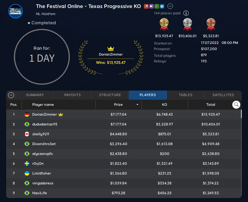 Result: The Festival Online Progressive Knock-Out
