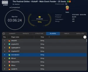 The Festival Online Kickoff Results