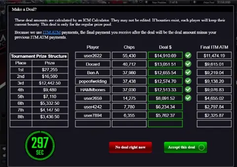 Americas Cardroom. View when making a deal in a tournament.